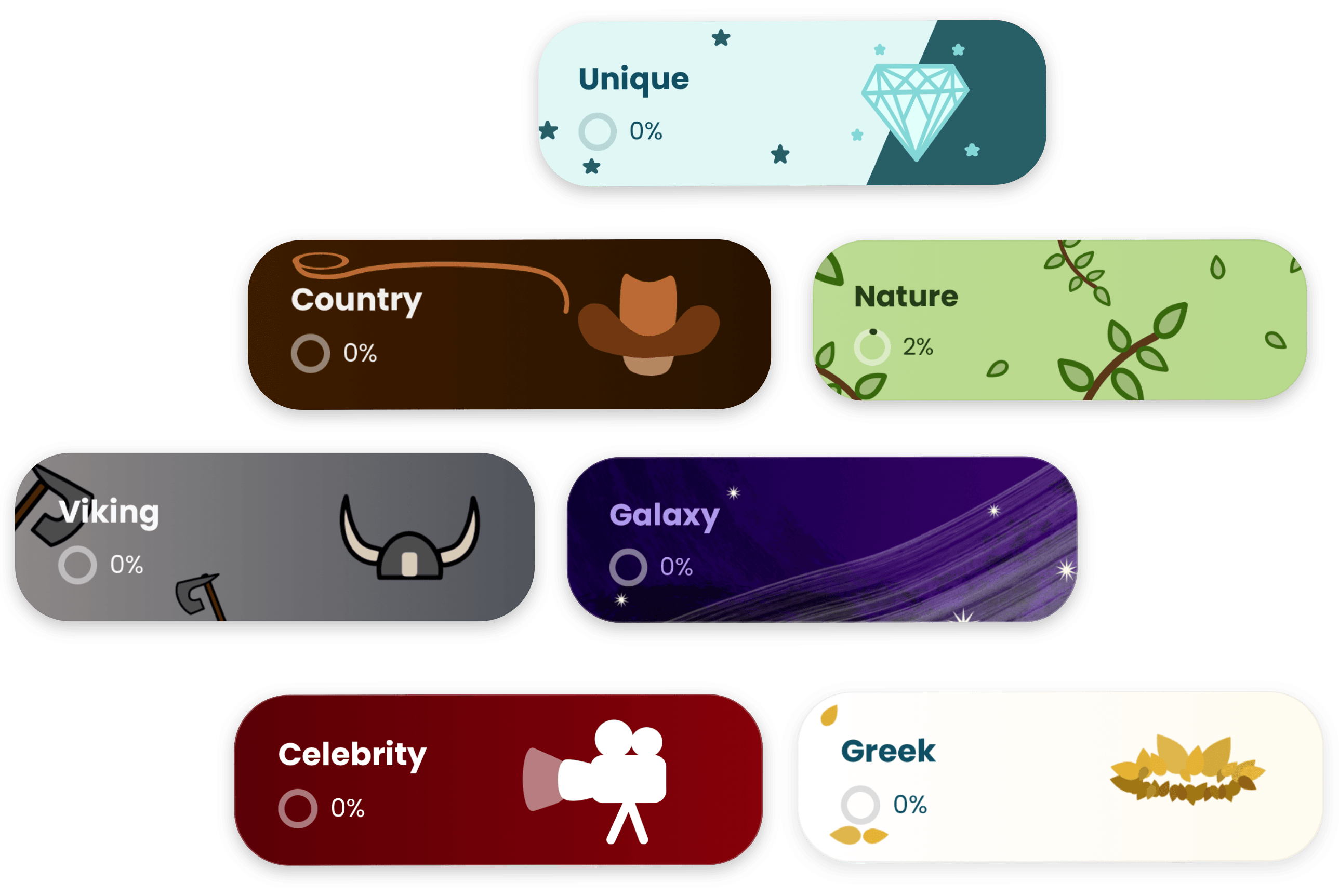 Name categories